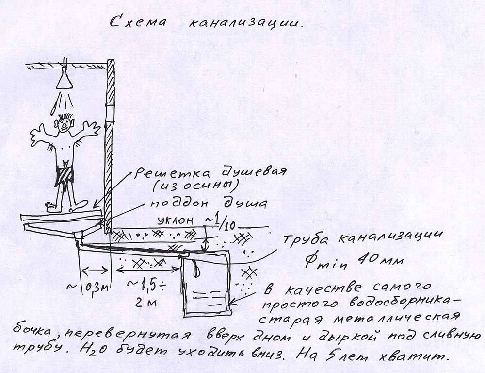 Схема канализации бани