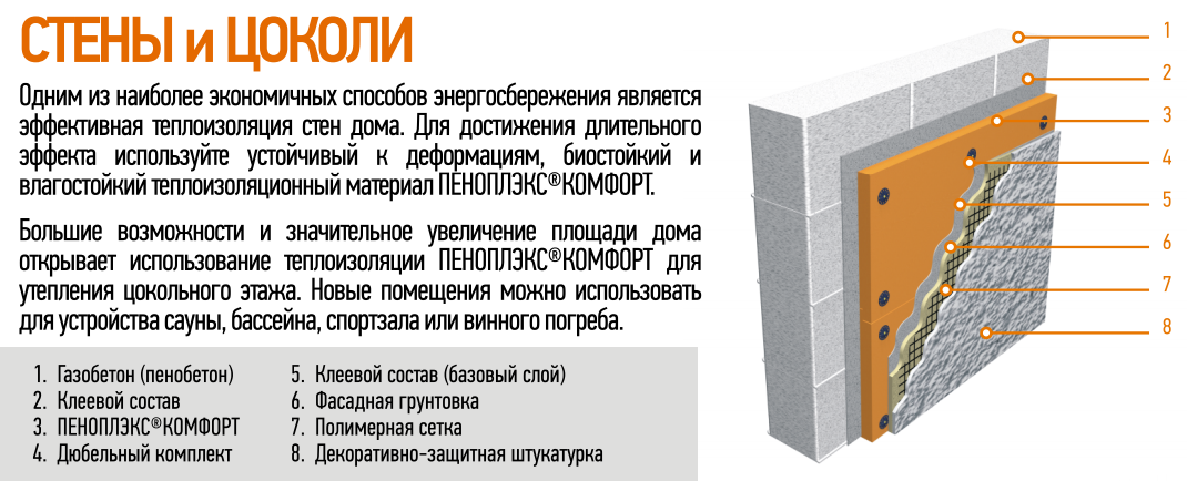 Утеплитель для стен пеноплекс: выбираем для стен дома пеноплекс, цена, пошаговая инструкция монтажа