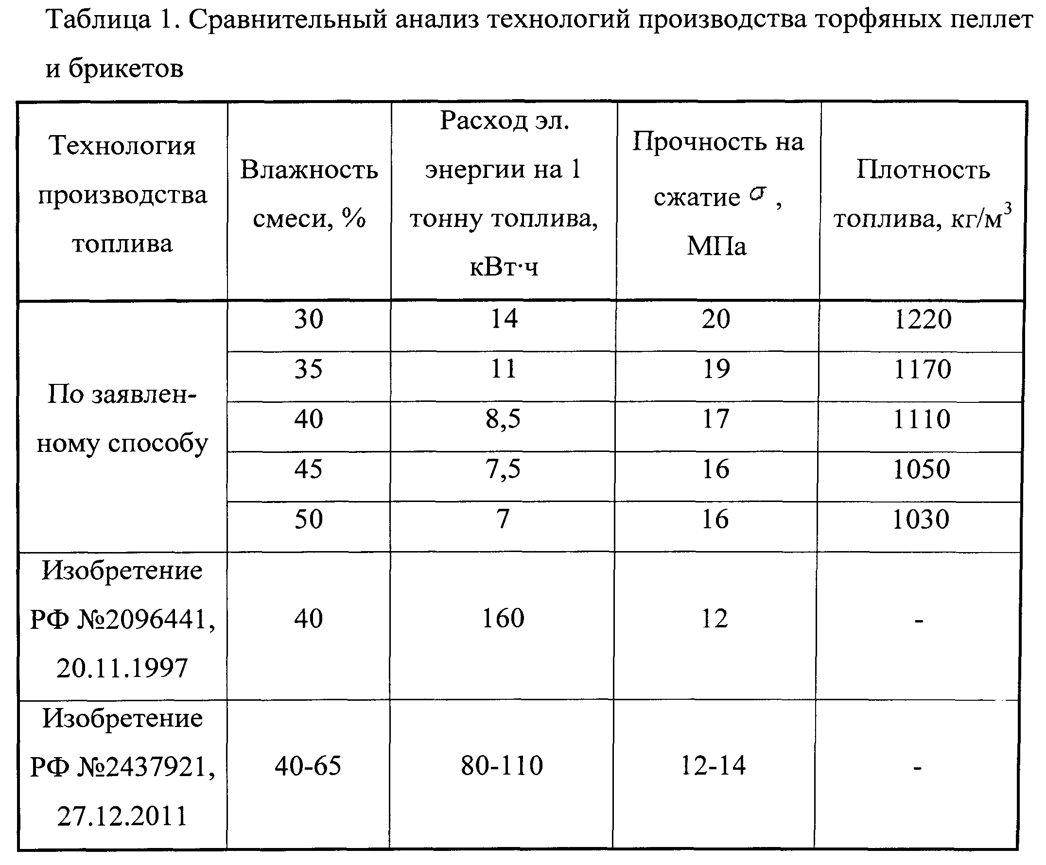 Топливные пеллеты в гранулах - какие бывают и как использовать - uteplenieplus.ru