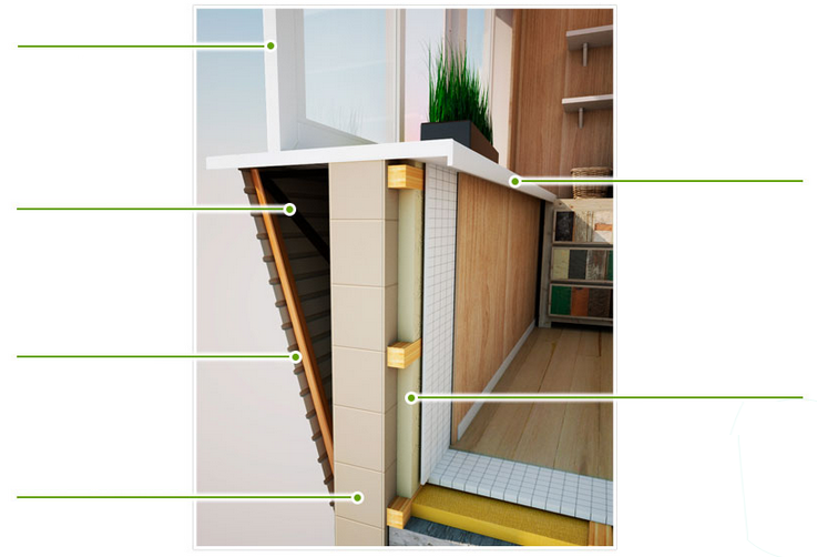 Способы утепления лоджии и балкона
