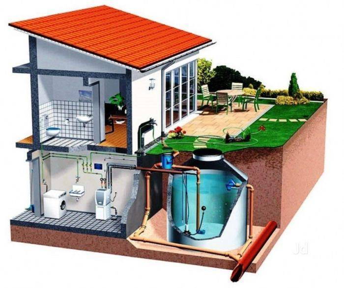 Система сбора дождевой воды: способы сбора и монтаж системы