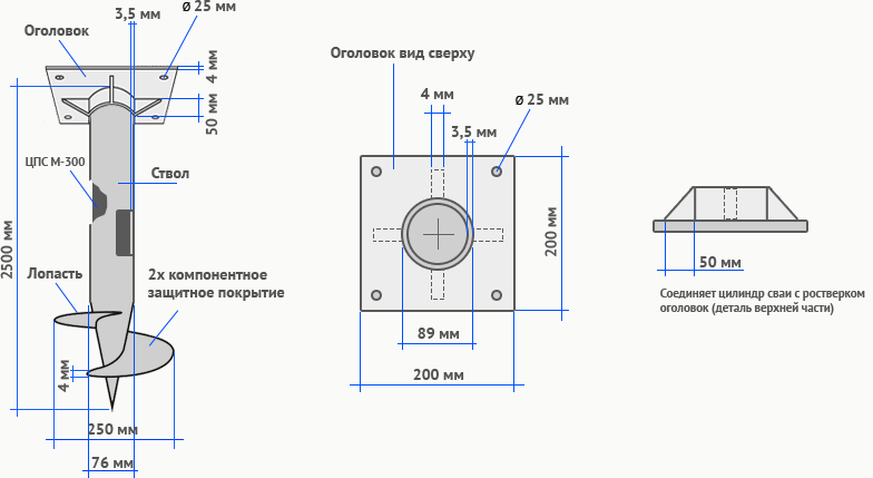 Схема винтовых свай