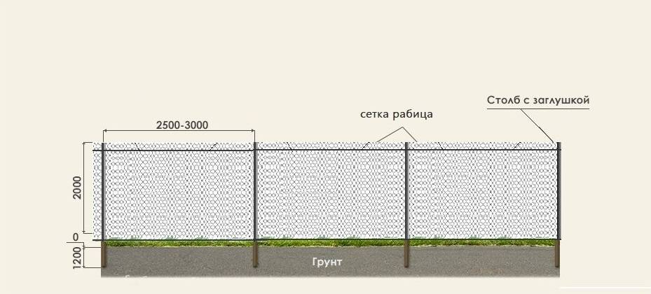 Как сделать забор для дачи из сетки рабица
