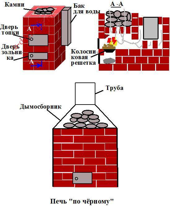 Баня по-черному, или как построить традиционную русскую парную без дымохода?