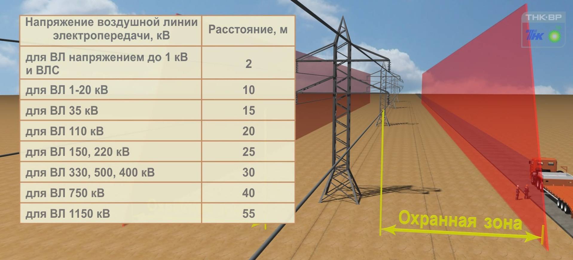 Какова опасная зона