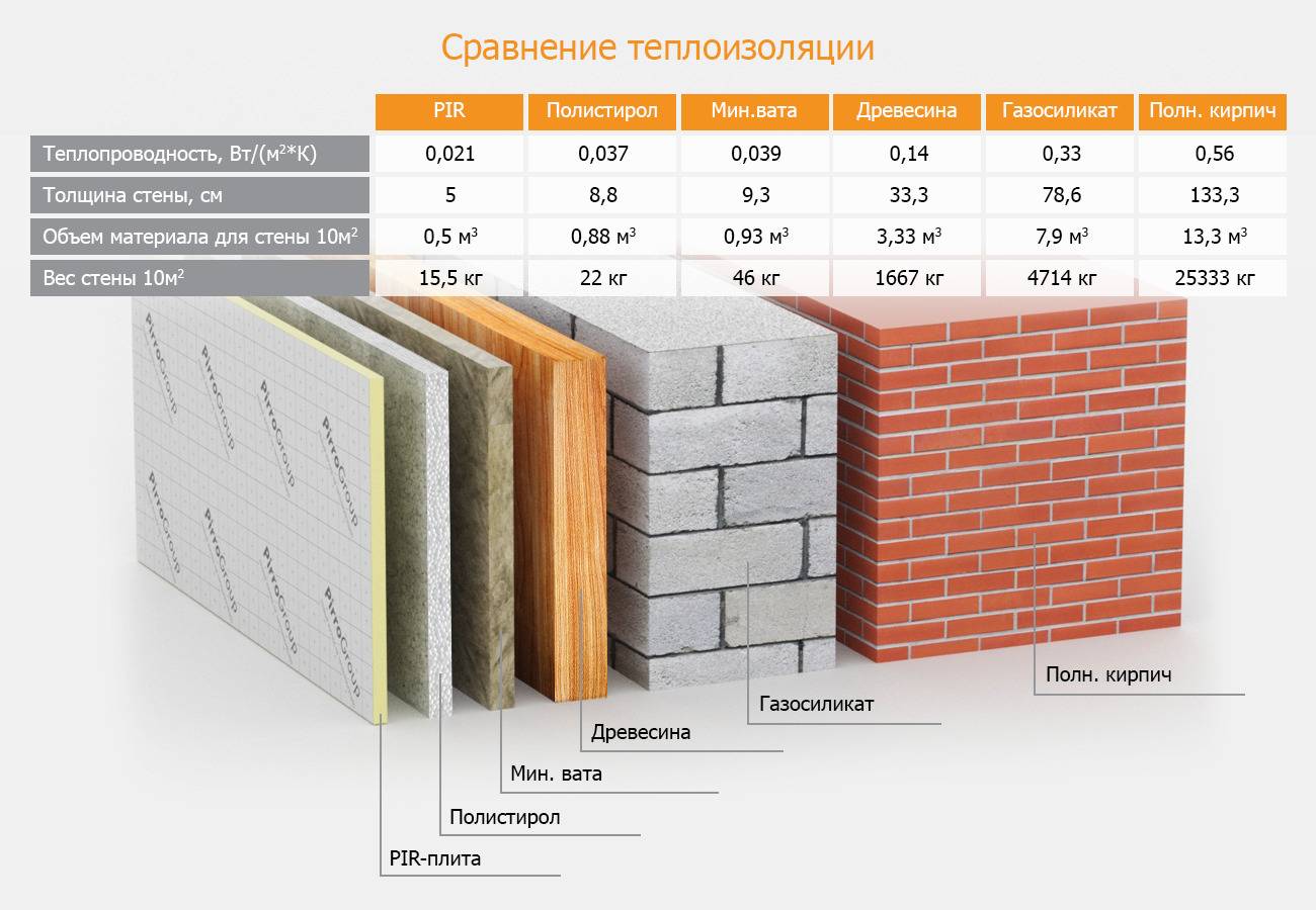 Выбор толщины пенопласта для утепления стен: практические рекомендации экспертов!