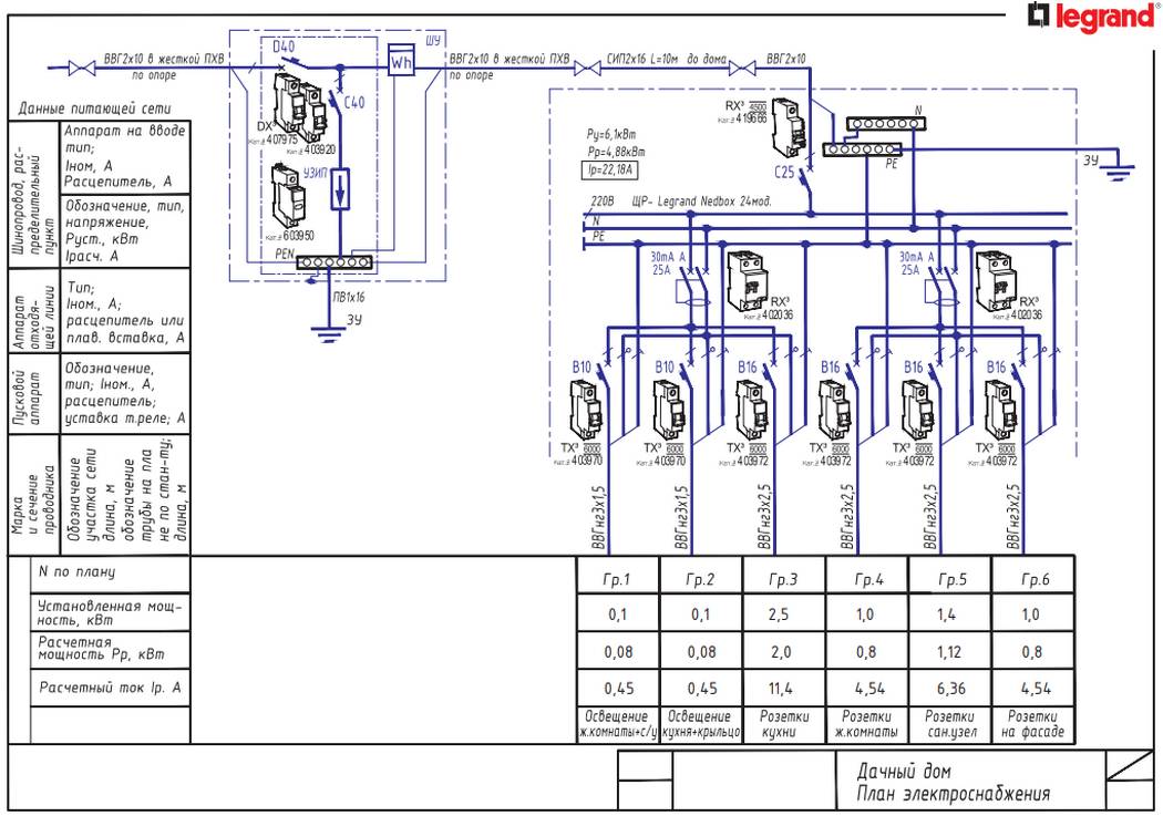 Схема щита электроснабжения частного дома
