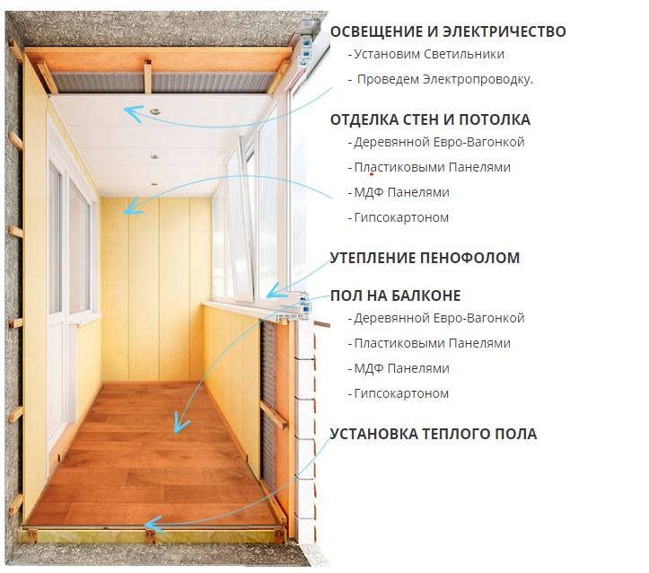 Отделка балкона панелями внутри и снаружи: 4 этапа выполнения работ | дневники ремонта obustroeno.club