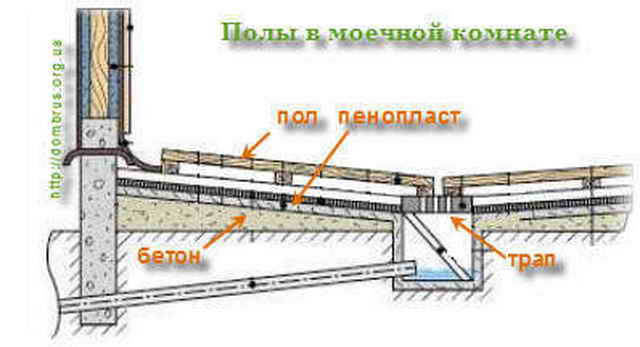 Схема пола в бане