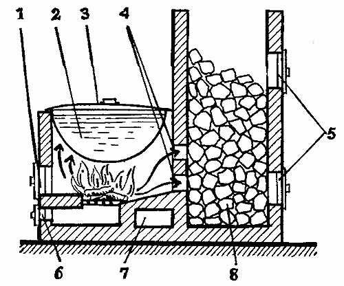 Кирпичная печь для бани с топкой из предбанника: установка выносной печки своими руками, как правильно установить