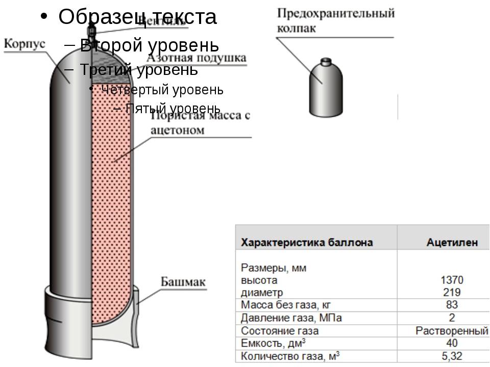 Стенка баллона. Типоразмеры газовых баллонов для сварочных газов. Конструкция кислородного баллона. Конструкция газового баллона 50 л. Устройство баллона для ацетилена.