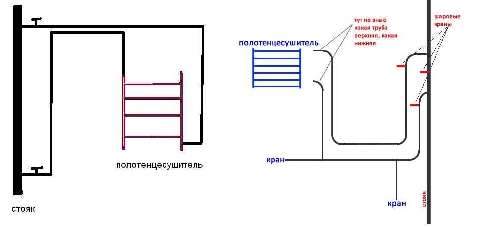Подключение полотенцесушителя к стояку полипропиленовыми трубами схема подключения