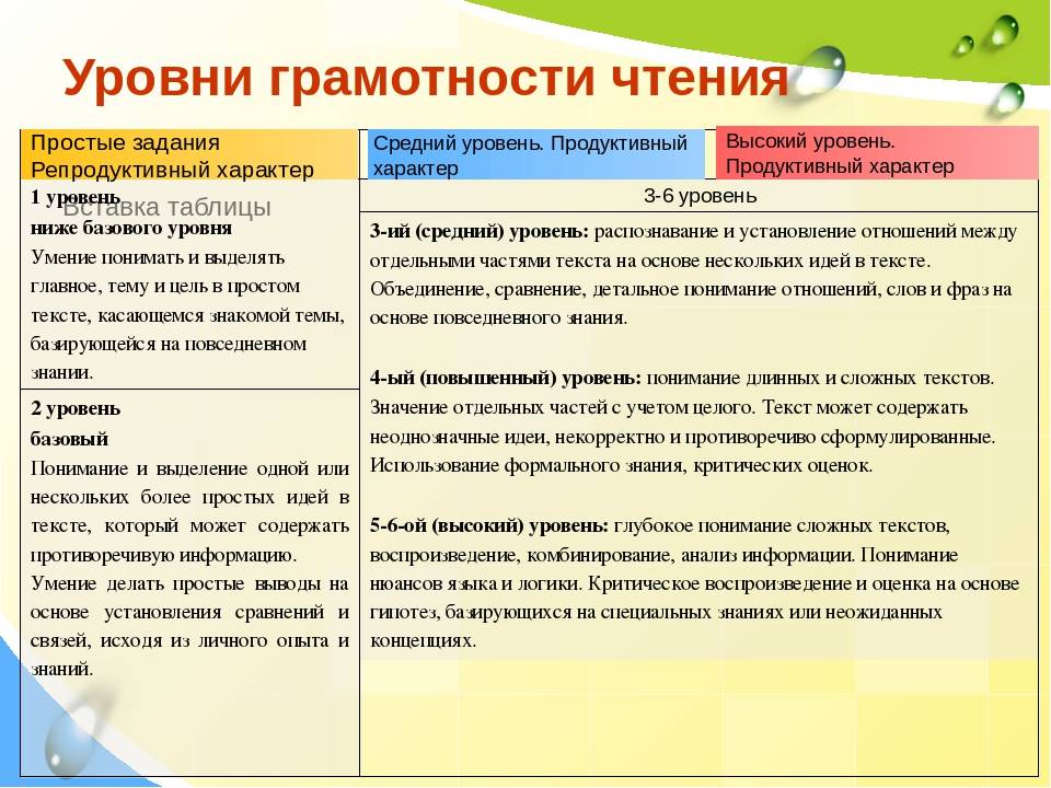 Критерии грамотности. Уровень грамотности. Задания на формирования читательской грамотности. Критерии оценки читательской грамотности. Формирование читательской грамотности учащихся.