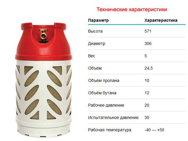 Газовый камин своими руками, основные требования к газовым системам