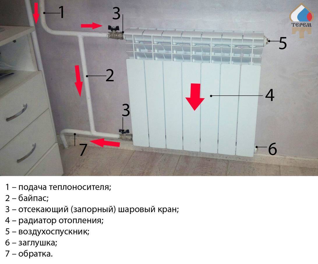 Байпас: что это такое в системе отопления, для чего он нужен
