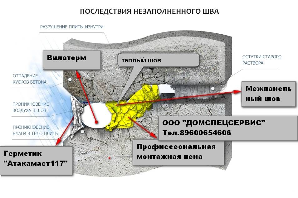 Карта ремонт дома