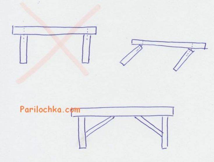Скамейка своими руками: чертежи фото инструкции по изготовлению