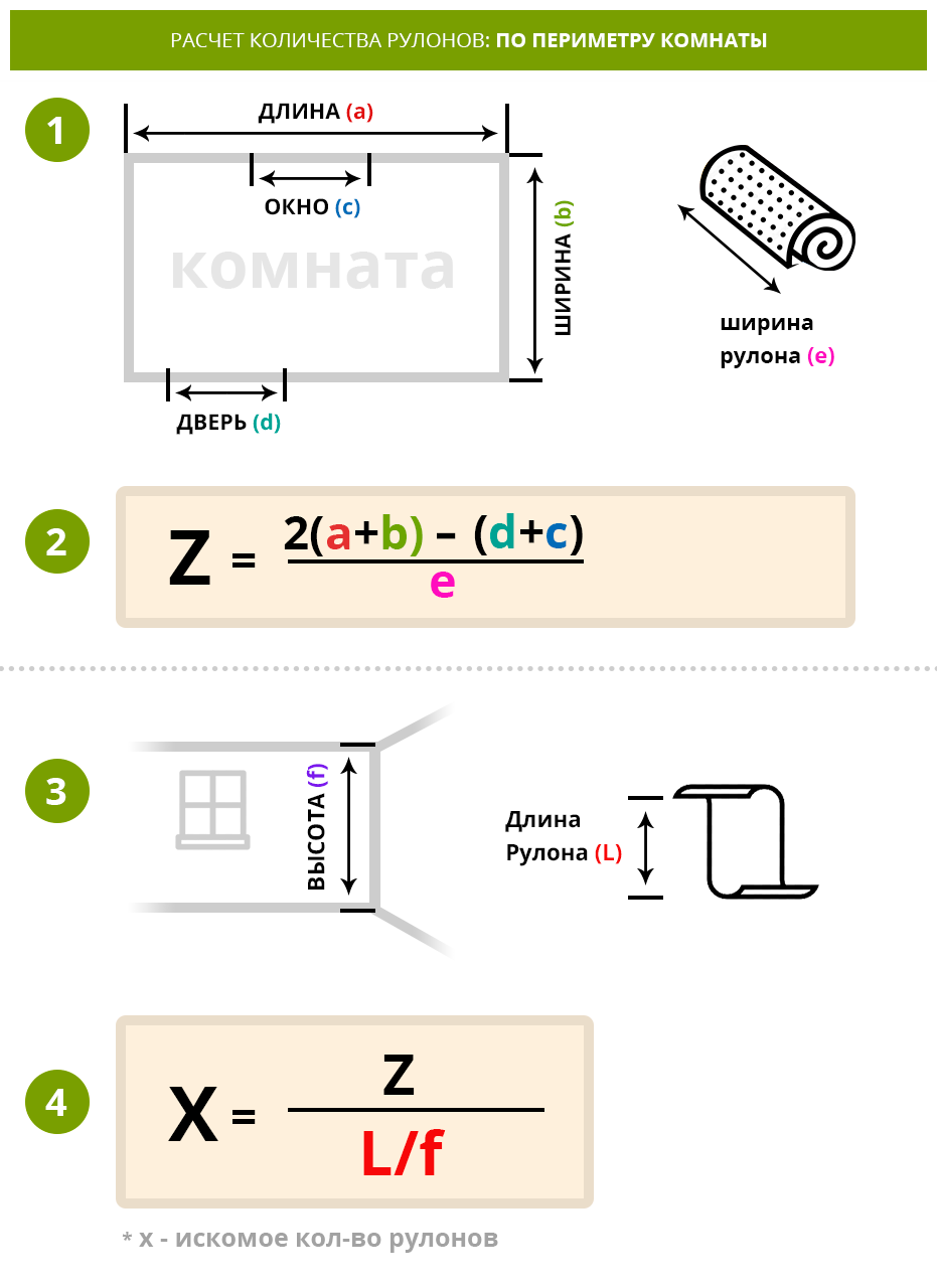 Как рассчитать сколько нужно обоев на комнату: используем онлайн калькулятор
