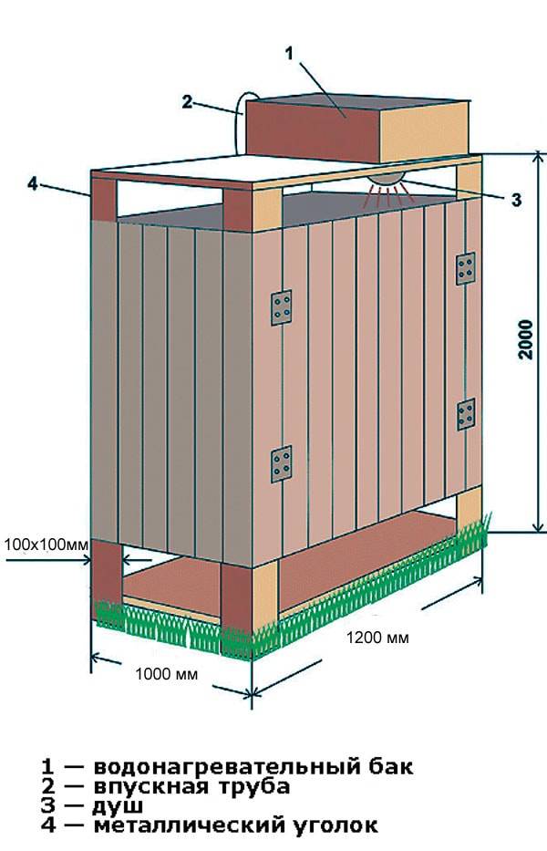 Схема постройки летнего душа