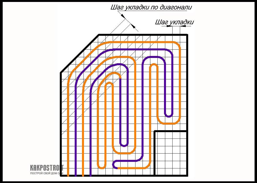 Теплый пол схема раскладки