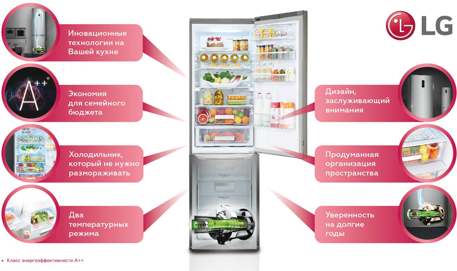 Инверторный компрессор в холодильнике: плюсы и минусы, мнение специалистов