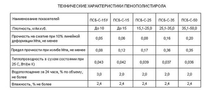 Фасадный пенополистирол псб с 25ф - что это и где используется