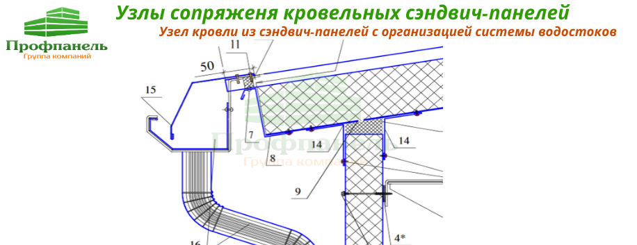 Как установить водостоки, если крыша уже покрыта? инструкции по монтажу