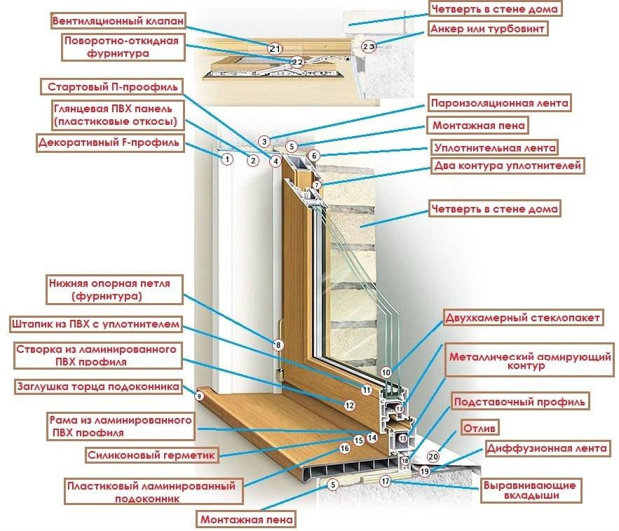Технология монтажа пластиковых окон в деревянном доме