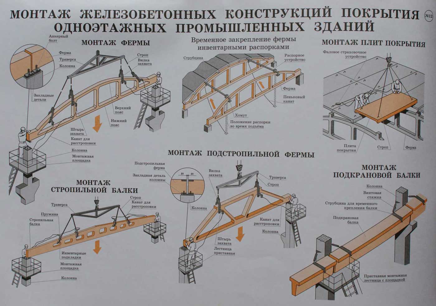 Полевые схемы в строительстве