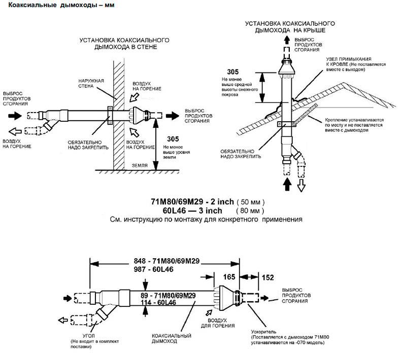 Монтаж коаксиального дымохода: устройство и схемы установки - точка j