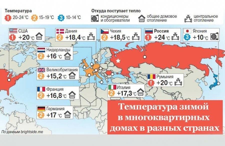 Какая температура зимой в санкт петербурге. Какая температура зимой в Германии. Какая температура зимой в Японии. Астана температура зимой. Какая температура зимой в Южной Корее.