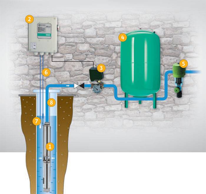 Какой гидроаккумулятора выбрать для систем водоснабжения частного дома .