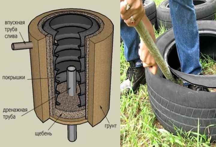 Яма из покрышек своими руками. Септик для дачи из колес. Канализационный колодец из шин. Канализация из покрышек. Дренажный колодец из покрышек.