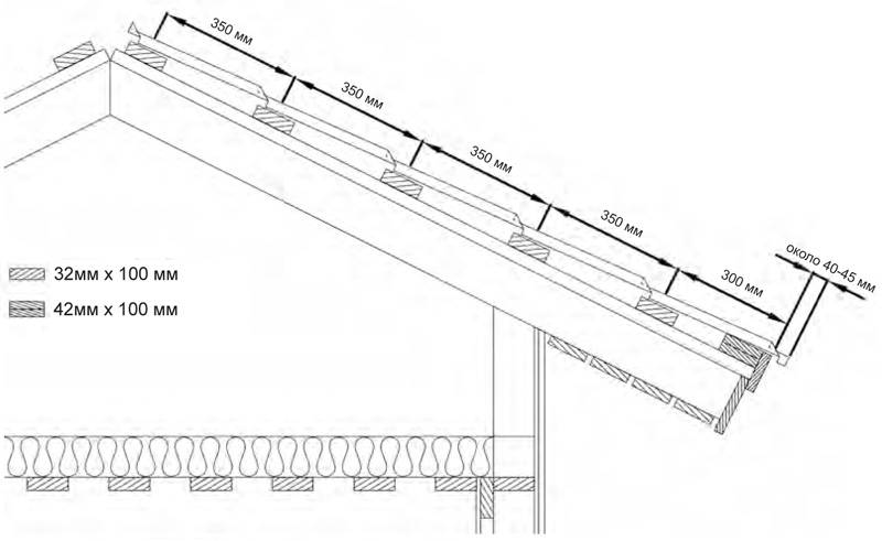 Металлочерепица как крепить схема