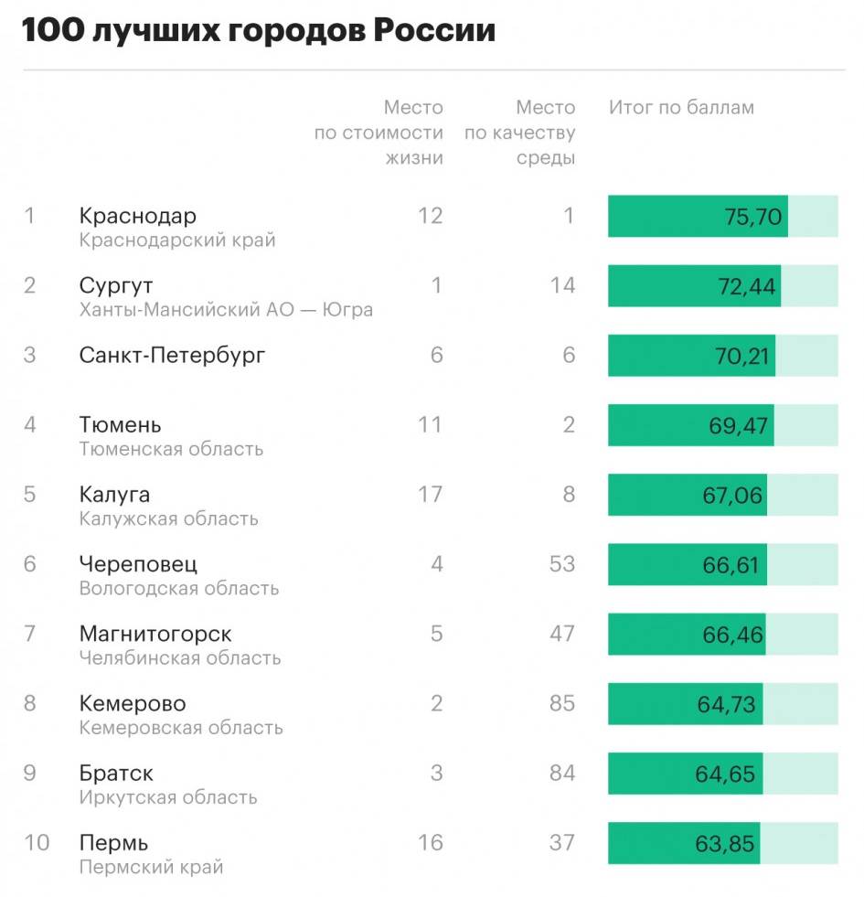 Топ 30 крупнейших производителей кирпича в россии