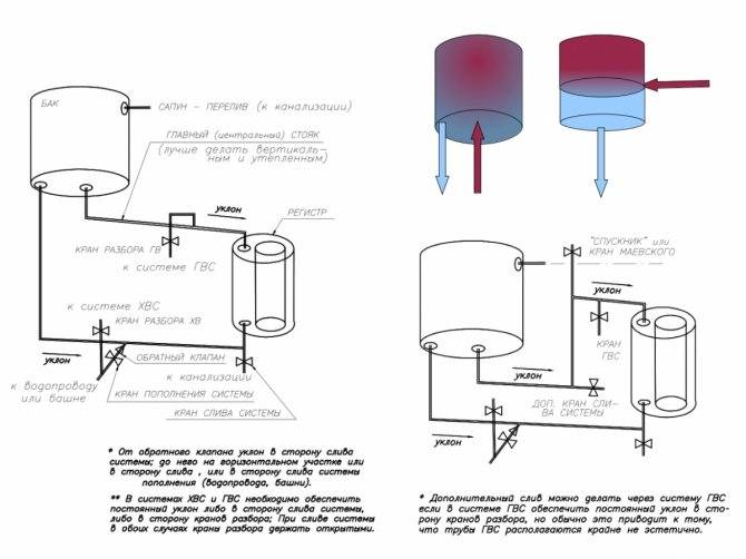 Баня бак для воды: деревянные бочки самоварного типа для горячей воды, выносной бак на трубу из нержавейки с теплообменником