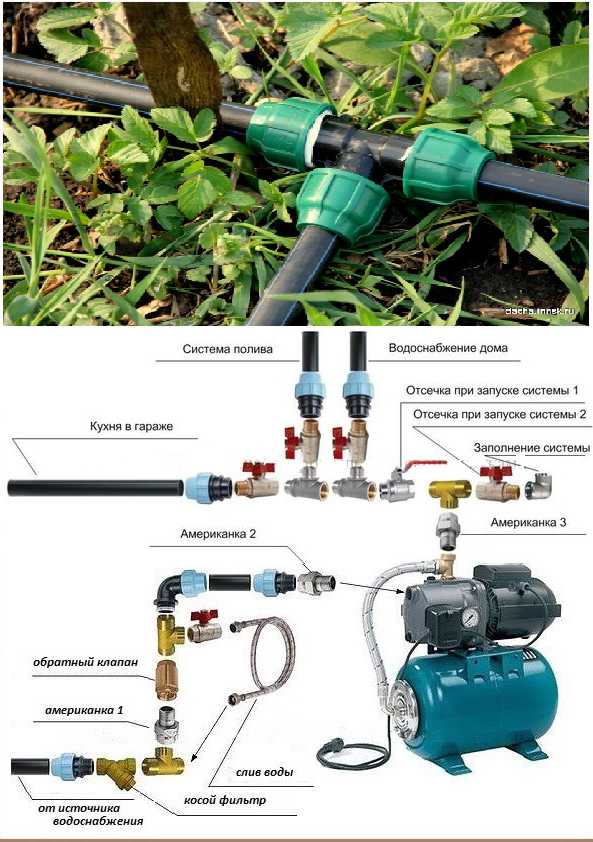 Дача подключить. Схема сборки водопровода из труб ПНД. Монтажная схема водопровода из ПНД труб. Трубы ПНД для водопровода схема из колодца. Монтаж водопровода на даче из скважины своими руками схема.
