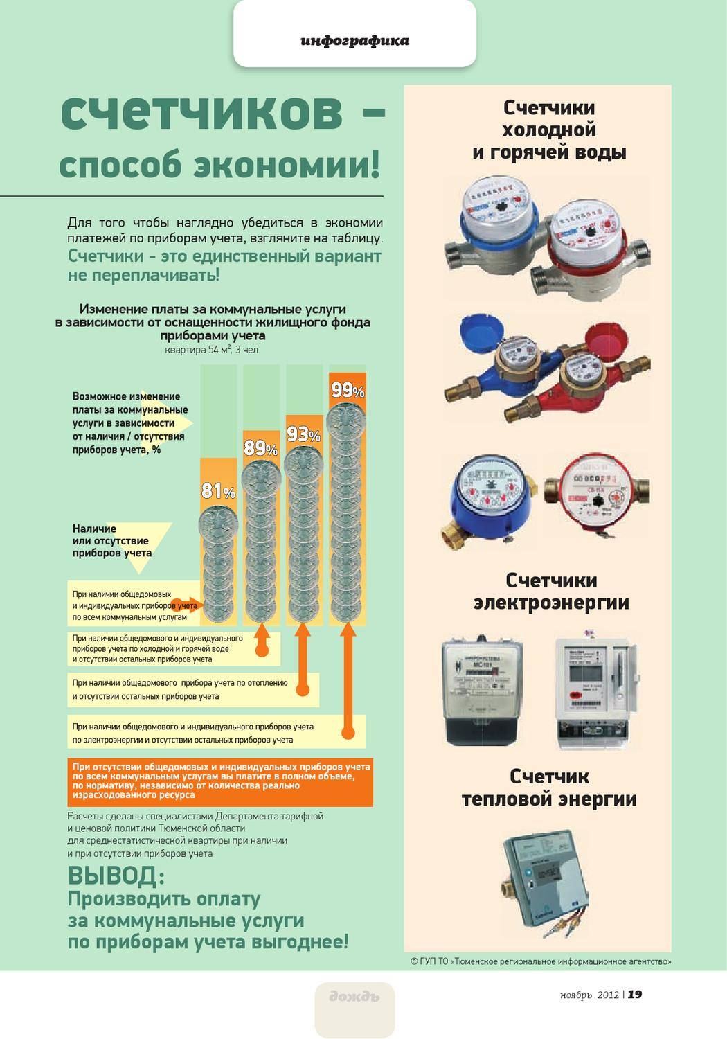Счетчики на воду какой выбрать - полезные рекомендации