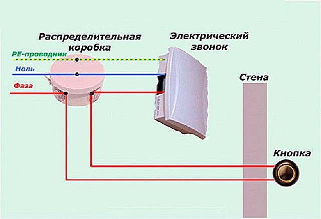 Как выбрать и подключить дверной звонок: в квартире, в доме, проводной, беспроводной