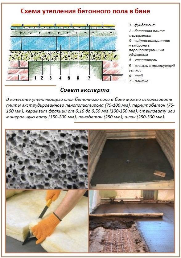 Способы утепления бетонного пола в бане