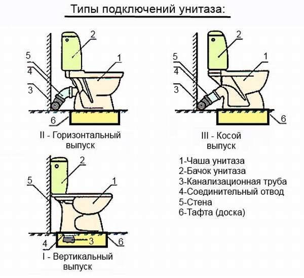 Как установить унитаз своими руками | zastpoyka.ru