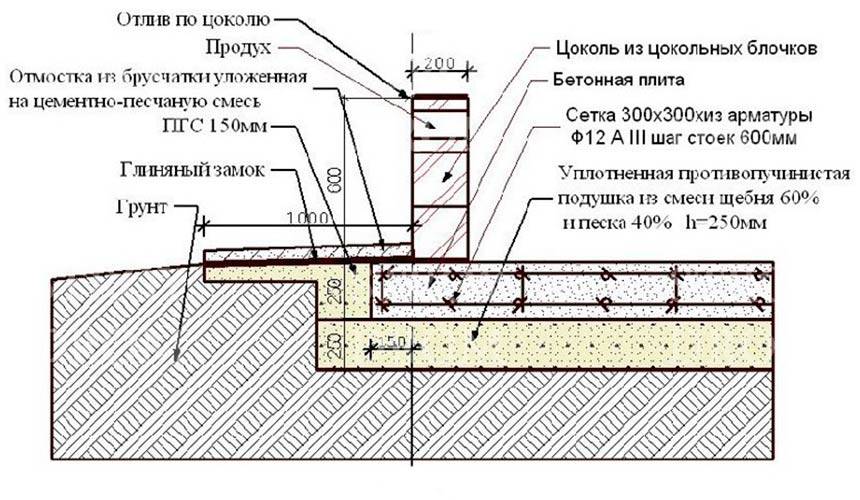 Схема монолитного фундамента