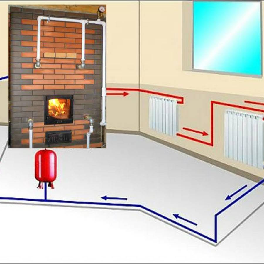 Какое отопление лучше для частного дома: разновидности обогрева, как сделать правильный выбор способа