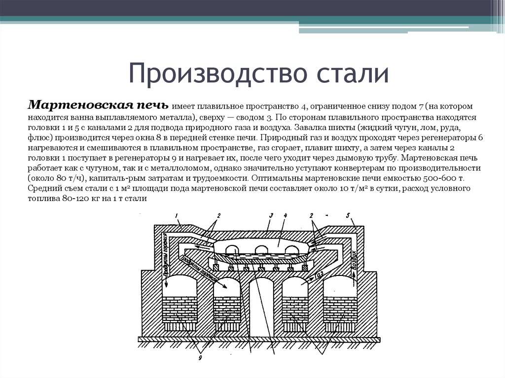 Презентация мартеновская печь