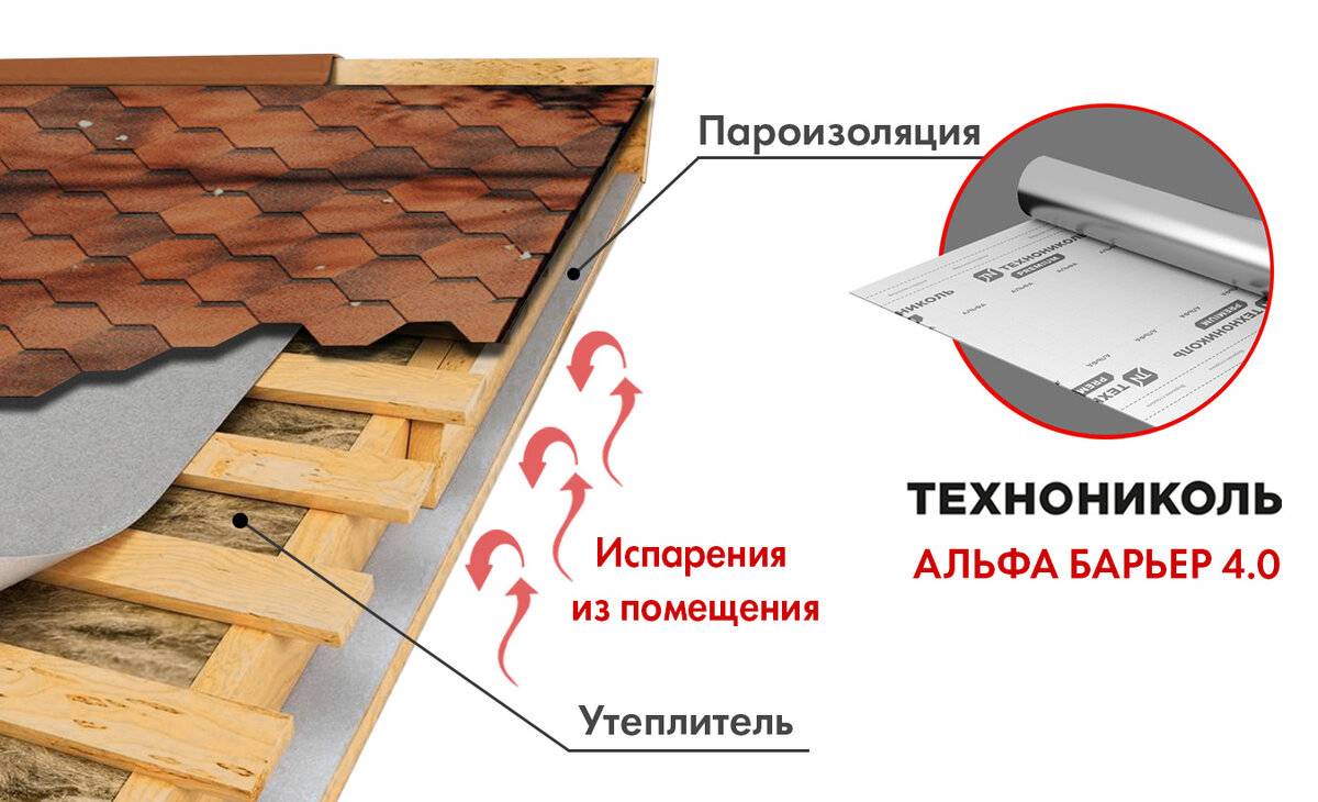 Топ-5 лучших материалов для пароизоляции крыши: обзор + цены
