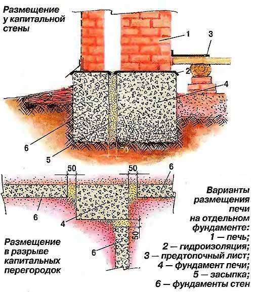 Баня из кирпича: особенности конструкций