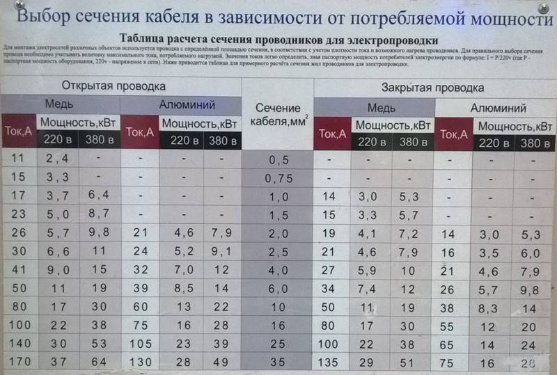 Сечение кабеля по мощности: таблица и формула, фото и видео урок как рассчитать сечение кабеля по мощности и длине