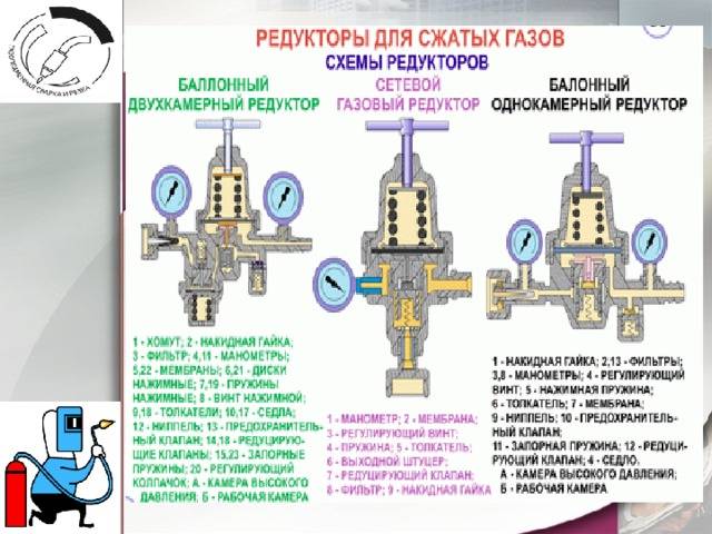 Принцип работы газового редуктора ловато 2 поколения - все о лада гранта