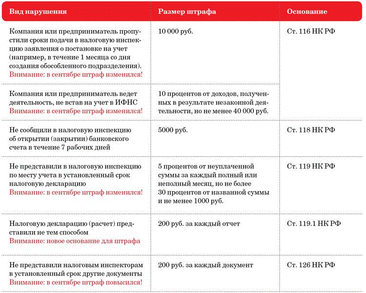 Что грозит за неуплату коммунальных услуг и как избежать наказания