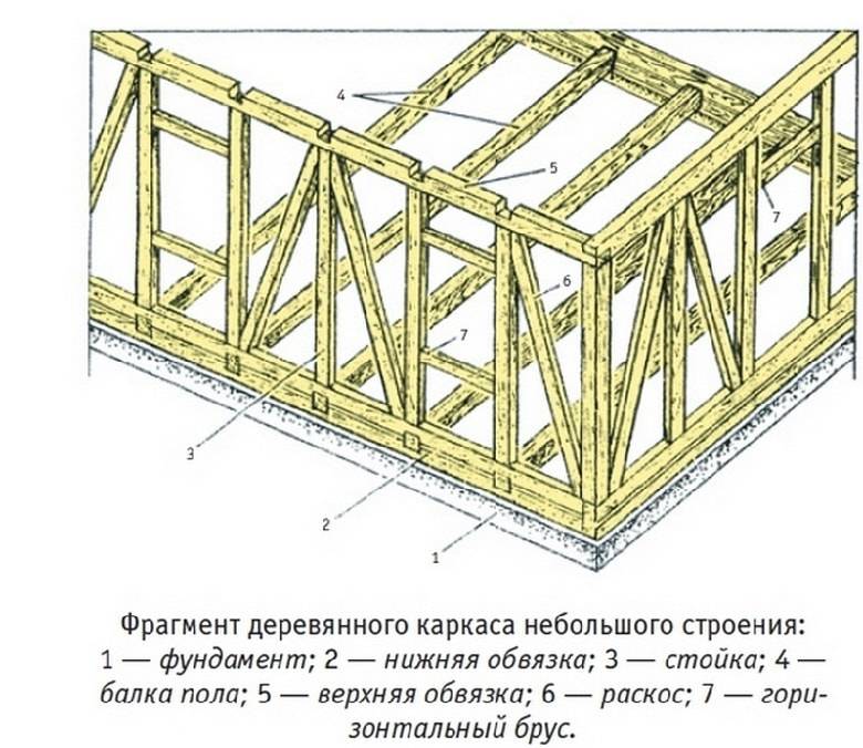 Узлы каркасного деревянного дома в чертежах